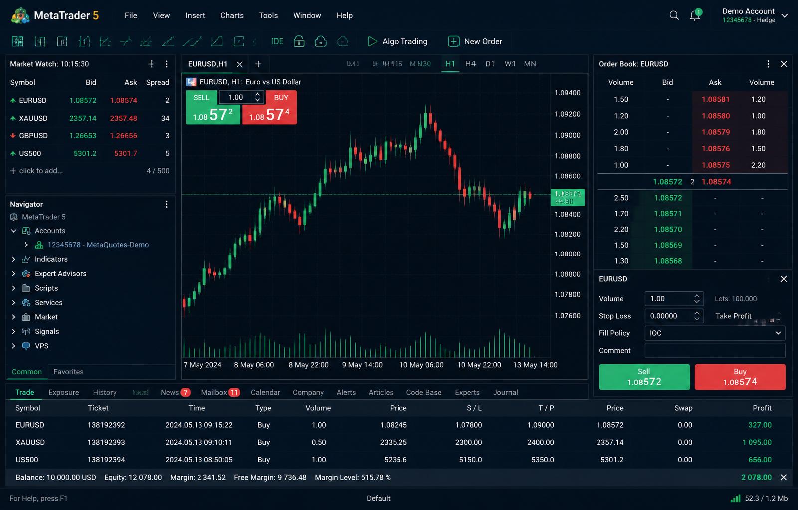 MetaTrader 5 platform on VN Global